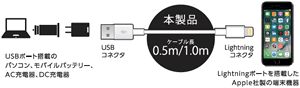 UD-SSL050-100W04