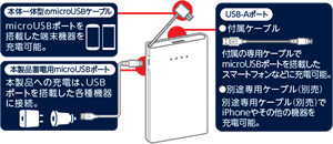 LCM80-CSxx05