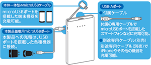 LCW80-CSxx05