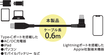 CDM-LSL060x04