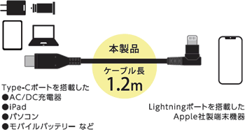 CDM-LSL120x04