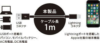 UDM-L100x03