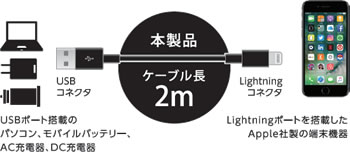 UDM-L200x03