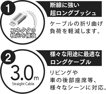 UD-STLSS300W02