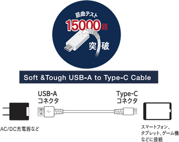 UD-ST3CSSxx02